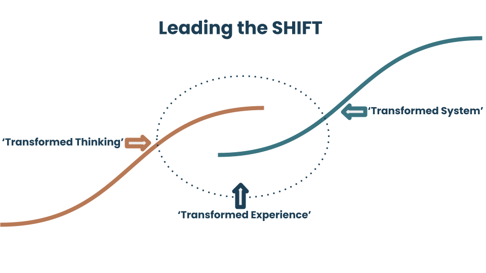Using the double s curve to lead the shift to a learner centered model