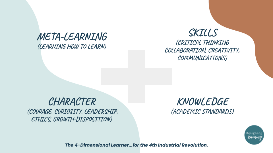 Understanding the four dimensions of a learner to shift to a learner centered model